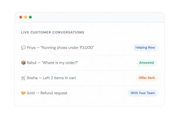 A clean SaaS interface design showcasing the 'Live Customer Conversations' feature. The screen lists four customer interactions with distinct details and status buttons: 'Running shoes under ₹3,000' (Status: Helping Now), 'Where is my order?' (Status: Answered), 'Left 2 items in cart' (Status: Offer Sent), and 'Refund request' (Status: With Your Team).